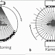 SPECT - Messprinzip und Aufnahmearten (2)
