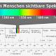 Elektromagnetisches Spektrum